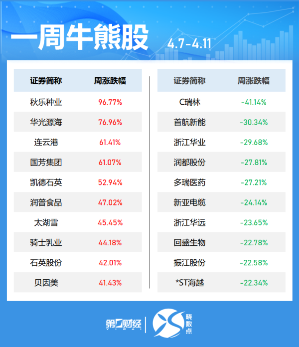 2025年配资一览表最新 英伟达概念股午后快速走强